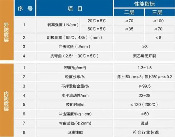 东营大口径防腐螺旋钢管性能指标参数